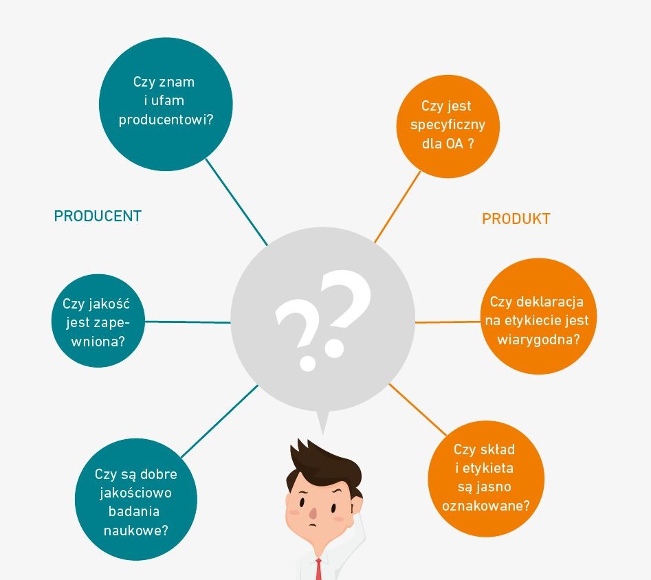 Zaufanie do produktu