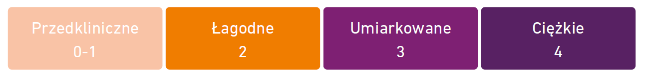 Schemat zależności